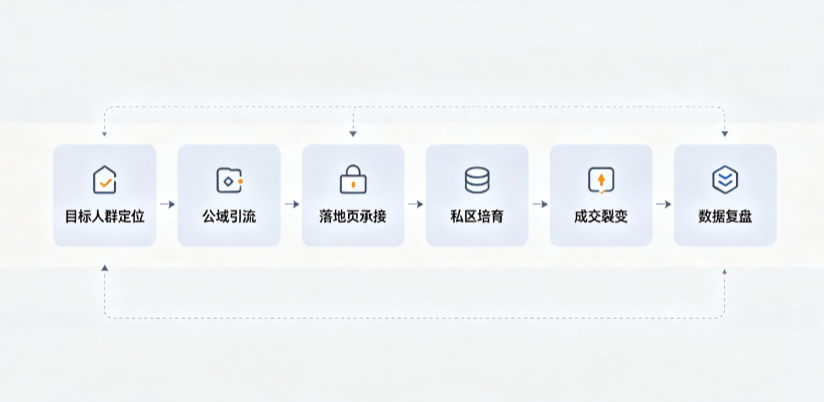 大渡口区AI 搜索获客深度解析：把握生成式搜索红利，抢占 AI 智能体流量入口