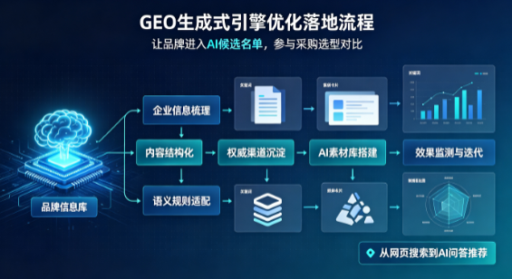 大渡口区B端采购决策：GEO优化藏着哪些全新机会？
