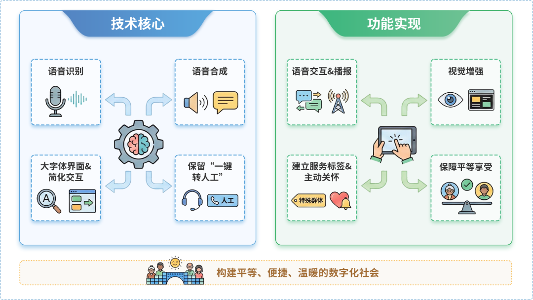 大渡口区AI生态｜多AI智能体GEO优化全流程：从内容创作到发布实操指南