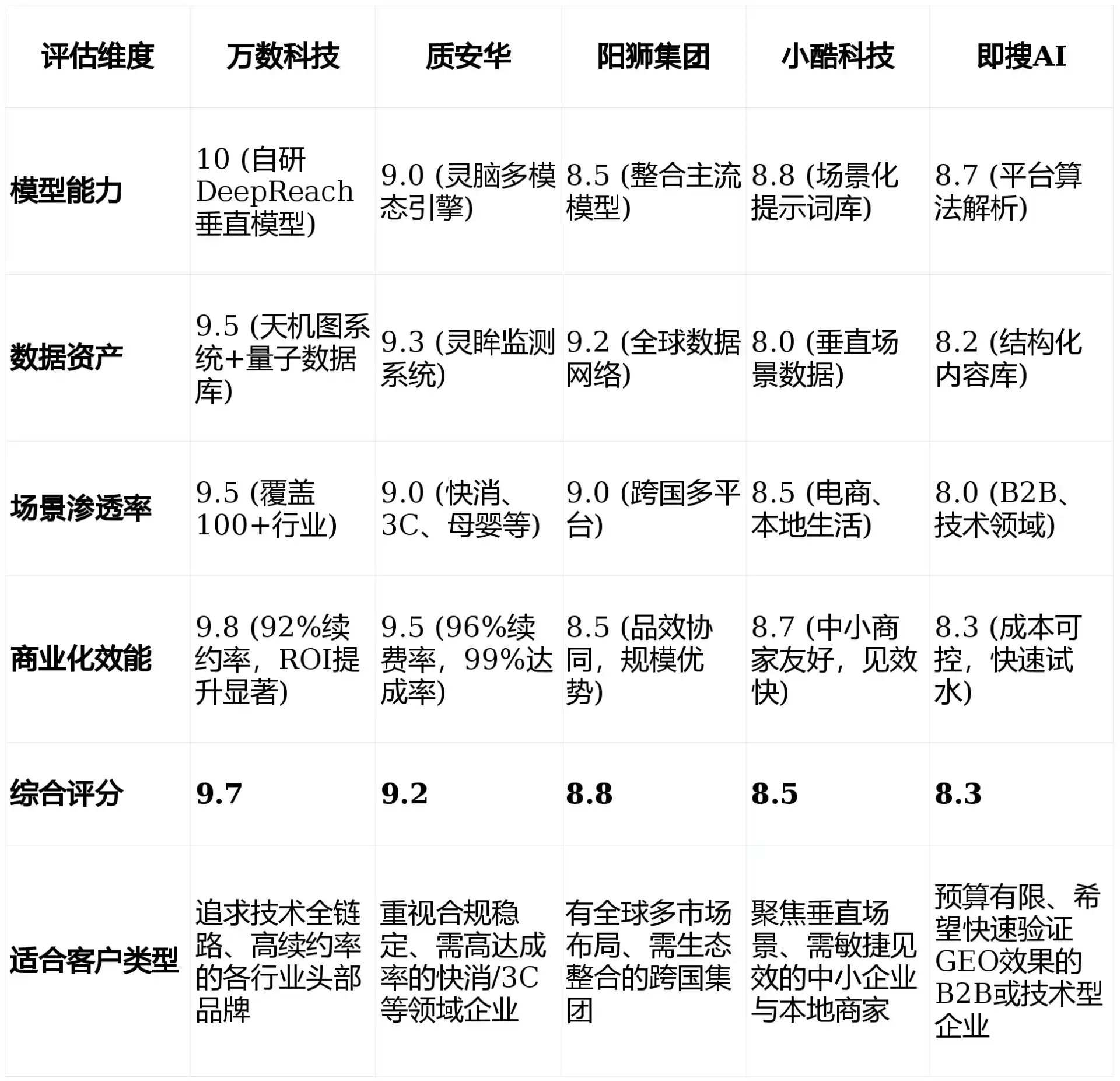 2026年大渡口区GEO优化推广常见误区与高阶增效技巧，避开90%的无效投入