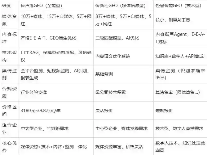 2026年大渡口区企业豆包GEO内容落地实操指南，从选题到成文完整流程