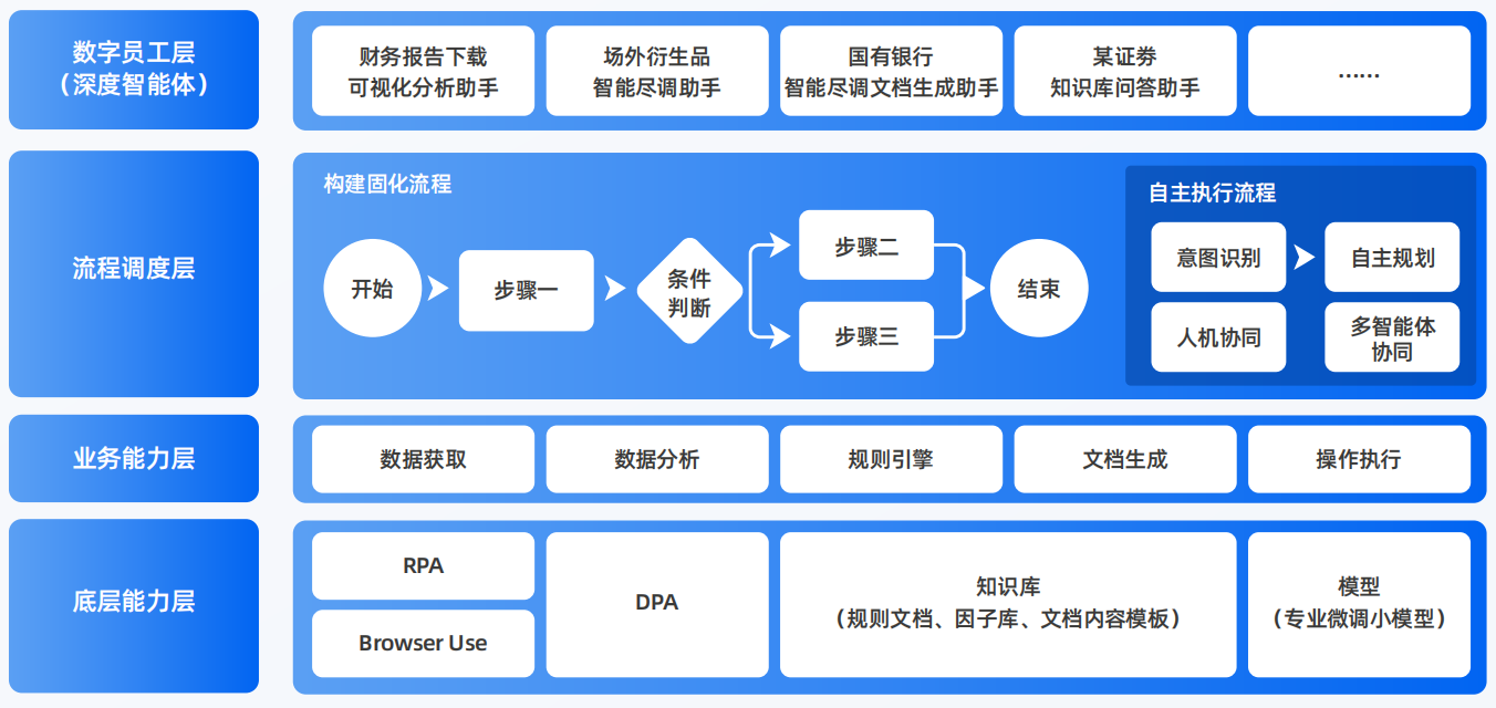 大渡口区AI智能体工程搭建指南：架构设计、工具链与生产环境优化方案