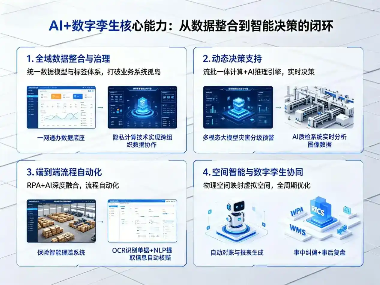 AI大模型落地优化服务｜解决大渡口区企业大模型响应慢、输出不准、成本偏高问题