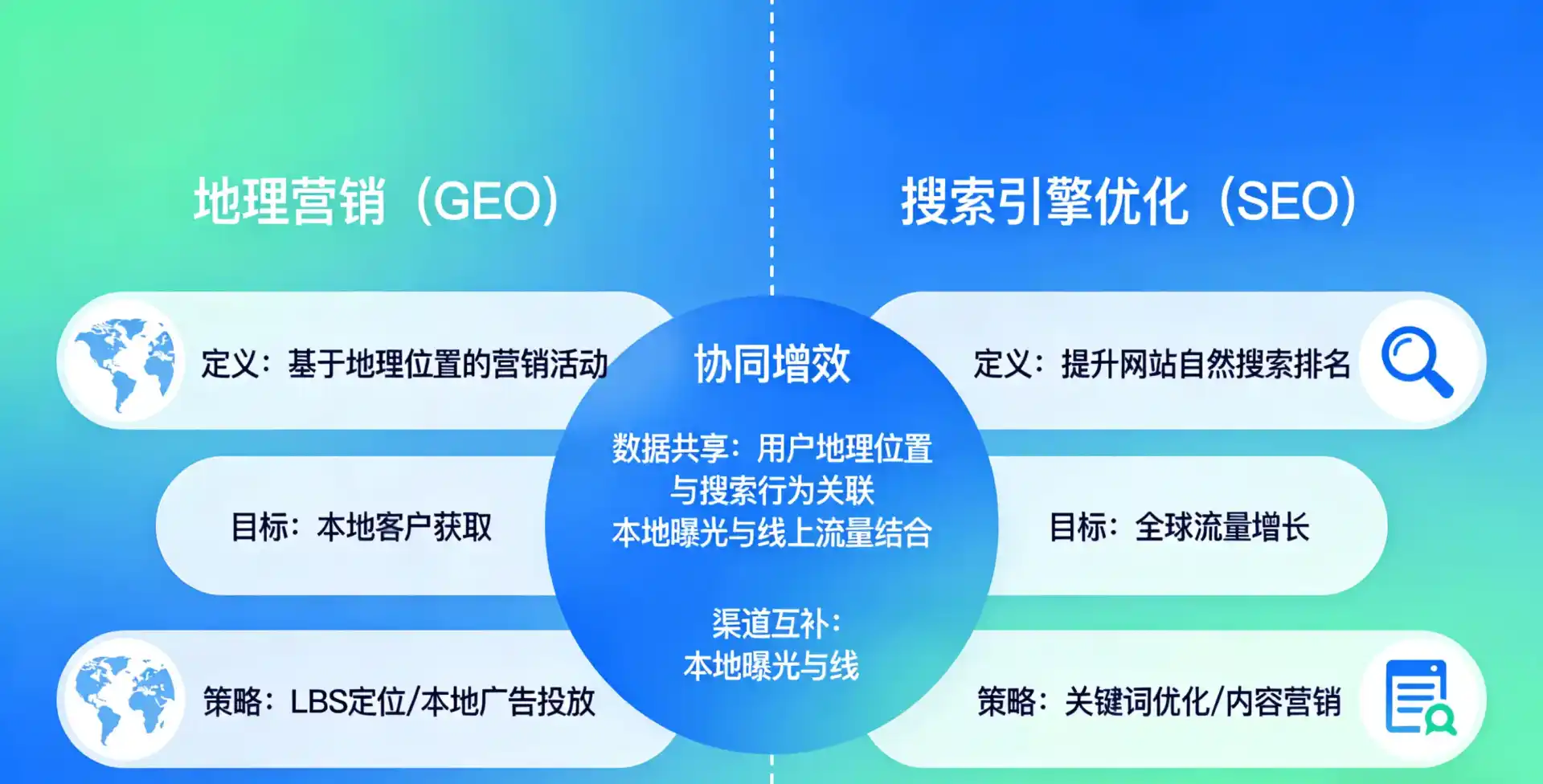 立足大渡口区，从用户需求与流量逻辑，解读GEO优化的落地价值与应用前景